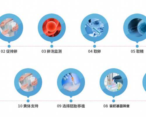 国内代怀保密咨询,2026年三代试管选性别多少钱？十二万够吗？